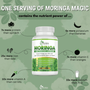 Chart showing health benefits of Moringa supplements